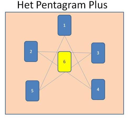 Pentagram Plus