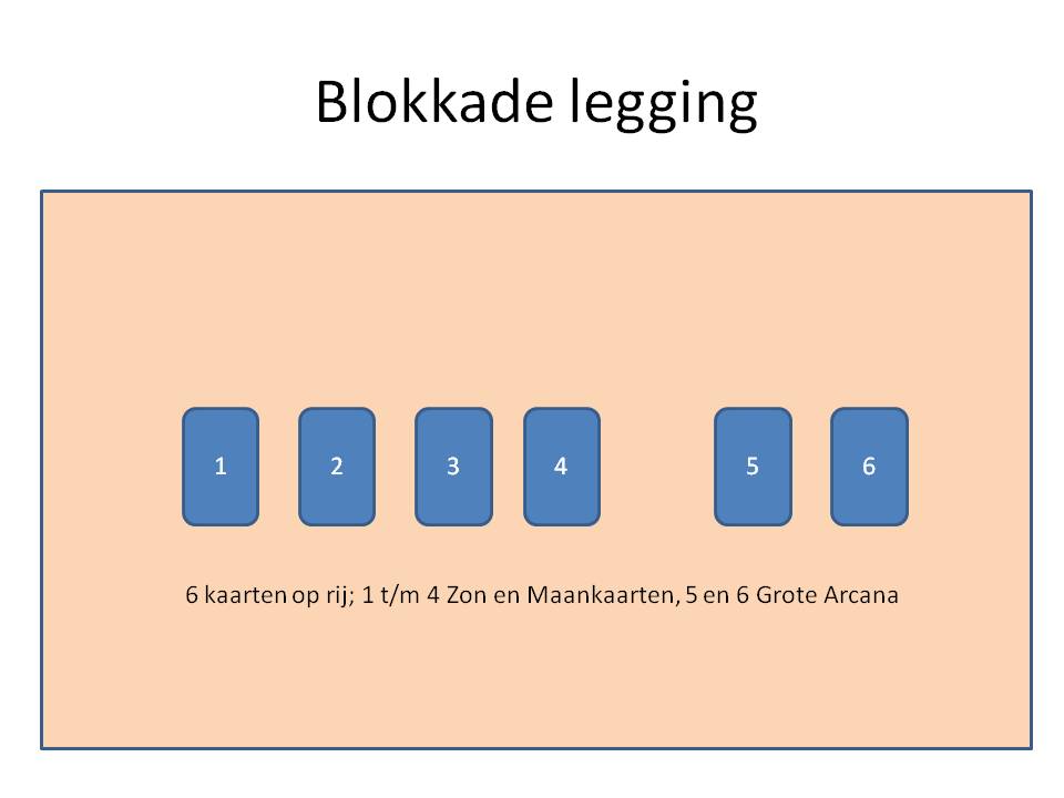 blokkade